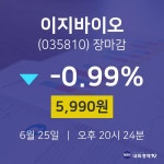 [인기종목 매매동향]  25일 이지바이오 마감증시 5990원...