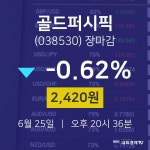 [특징주 주가정보]  25일 골드퍼시픽 마감증시 2420원...