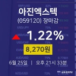 [인기종목 종목정보] 6월 25일 아진엑스텍 8270원으로 장 마감