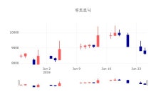 [특징주 종목정보]  25일 루트로닉 마감증시 8620원...