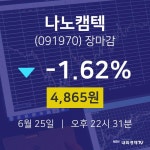 [특징주분석 종목정보] 6월 25일 나노캠텍 4865원으로 장 마감