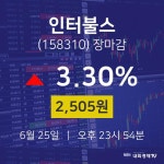 [특징주분석 매매동향]  25일 인터불스 마감증시 2505원...