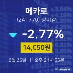 [특징주분석 종목정보] 6월 25일 메카로 14050원으로 장 마감