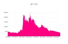 [특징주] 나노메딕스 하락 종목 5위 등극.... 금일 주가 8480원, 전 영업일 대비 1040원 하락...
