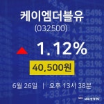 오늘주식장 케이엠더블유 주가 26일  현재 40500원 