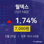주식실시간 월덱스 주가 26일  현재 7000원 