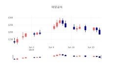 [상장주 종목정보]  26일 태양금속 마감증시 1185원...
