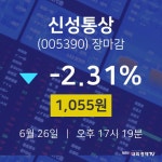 [인기주분석 주가정보]  26일 신성통상 마감증시 1055원...