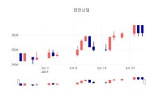 이레전력기술주 | [인기주분석 종목정보] 6월 26일 한전산업 3640원으로 장 마감