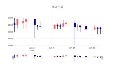 엠에스씨브레인컨설팅그룹주 - 강남구 영동대로50길 10 | [특징주 종목정보] 26일 엠에스씨 마감증시 6740원...