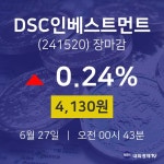 [상장주 매매동향] 6월 27일 DSC인베스트먼트 4130원으로 장 마감