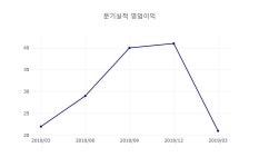 [특징주] 동아화성 증권 인기 종목 10위 종목 차지... 시가총액1,114억원, 시가총액 순위 코스닥 569위 기록중