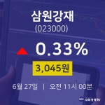오늘주식시세 삼원강재 주가 27일  현재 3045원 