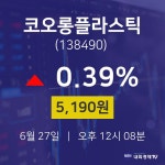 주식종목검색 코오롱플라스틱 주가 27일  현재 5190원 