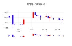 제이에스코퍼레이션주식실시간  27일  현재 18500원 