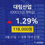 [인기주분석 매매동향]  27일 대림산업 마감증시 118000원...
