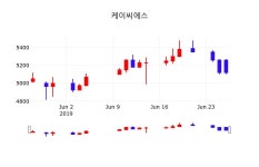 케이씨에스주식종목시세  27일  현재 5020원 