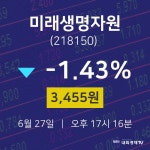 실시간주식현황 미래생명자원 주가 27일  현재 3455원 