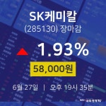[인기종목 주가정보]  27일 SK케미칼 마감증시 58000원...