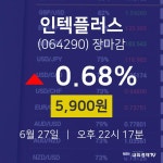 [특징주분석 주가정보] 6월 27일 인텍플러스 5900원으로 장 마감