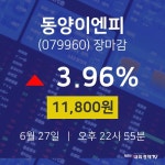 [상장주 종목정보]  27일 동양이엔피 마감증시 11800원...
