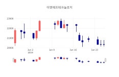 (주)장수이엔에프 | [특징주 매매동향] 6월 27일 이엔에프테크놀로지 20500원으로 장 마감