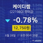 [특징주 매매동향] 6월 28일 케이디켐 12750원으로 장 마감