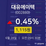 오늘주식시세 대유에이텍 주가 28일  현재 1115원 