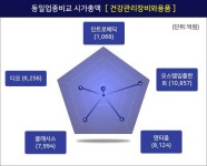 인트로메딕, 장초반 5300원 상승 이후 후퇴…현재가 4880원