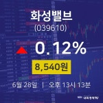 주식증권 화성밸브 주가 28일  현재 8540원 