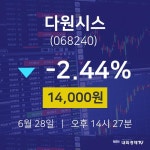 6월 28일 다원시스 종목검색 14000원  -2.44%