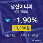 주식추천주 상신이디피 주가 28일  현재 10350원 