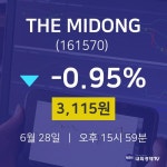 오늘주식장 THE MIDONG 주가 28일  현재 3115원 