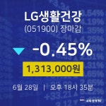 [특징주분석 종목정보]  28일 LG생활건강 마감증시 1313000원...