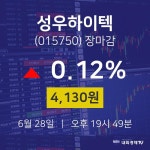 [특징주 주가정보]  28일 성우하이텍 마감증시 4130원...