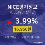 [특징주 주가정보] 6월 28일 NICE평가정보 16950원으로 장 마감