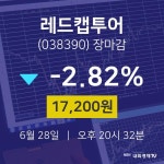 [특징주 주가정보]  28일 레드캡투어 마감증시 17200원...