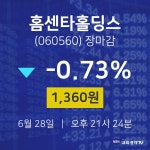 [인기주분석 종목정보] 6월 28일 홈센타홀딩스 1360원으로 장 마감