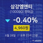 [특징주 주가정보]  28일 삼강엠앤티 마감증시 4960원...