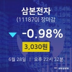 [인기주 주가정보] 6월 28일 삼본전자 3030원으로 장 마감