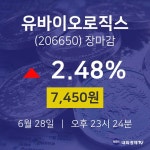 [특징주분석 종목정보]  28일 유바이오로직스 마감증시 7450원...