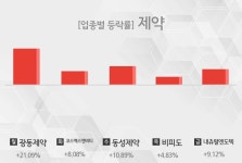 [주간 제약 업종 리포트] 6월 5주차 광동제약, 코스맥스엔비티, 동성제약, 비피도, 내츄럴엔도텍 등 강세