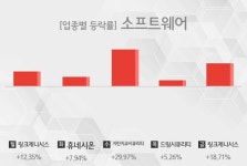 [주간 소프트웨어 업종 리포트] 6월 5주차 링크제니시스, 휴네시온, 지란지교시큐리티, 드림시큐리티 등 강세