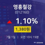 실시간증시 영흥철강 주가 1일  현재 1380원 