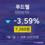 푸드웰오늘주식  1일  현재 7260원 