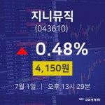 주식증권 지니뮤직 주가 1일  현재 4150원 