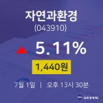 자연과환경주가그래프  1일  현재 1440원 