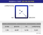 [인기주분석 종목정보] 인디에프 증권 인기 종목 10위 종목 ...  인디에프 종목 +15.19%, 동일업종 등락률은 +0.79%