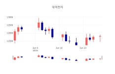 [특징주분석 종목정보] 7월 1일 대덕전자 10850원으로 장 마감
