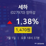[특징주 주가정보]  1일 세하 마감증시 1470원...